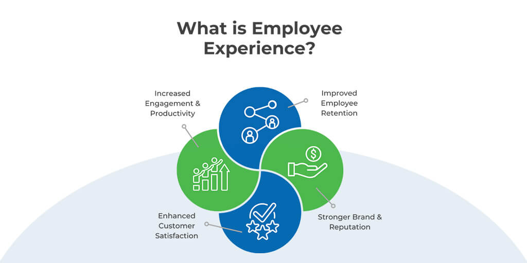 Understanding Employee Experience The Ultimate Guide for Businesses